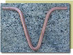 Triple Loops Copper Link Rain Chain