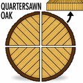Sharpened quartersawn oak diagram